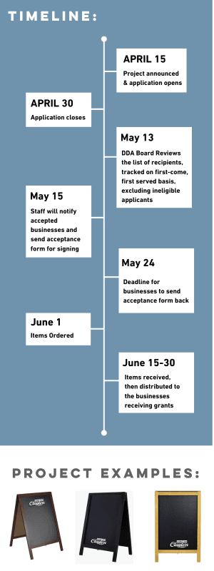 Vibrancy Grant Timeline